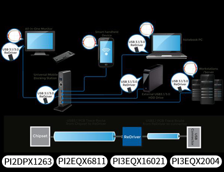信號(hào)完整性-ReDriver/中繼器/調(diào)節(jié)器